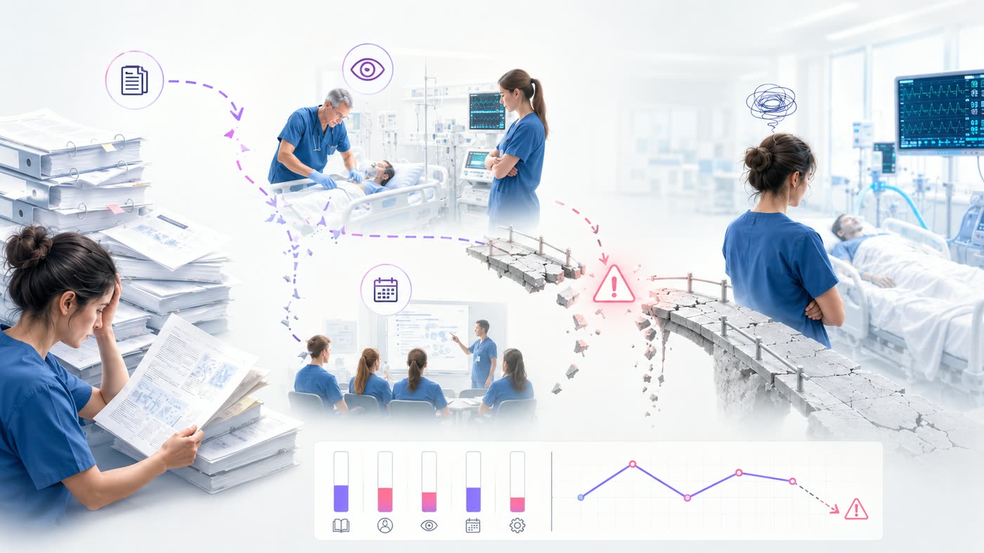 Traditional ICU training gaps: paper-heavy learning, inconsistent practice, and fragile knowledge transfer